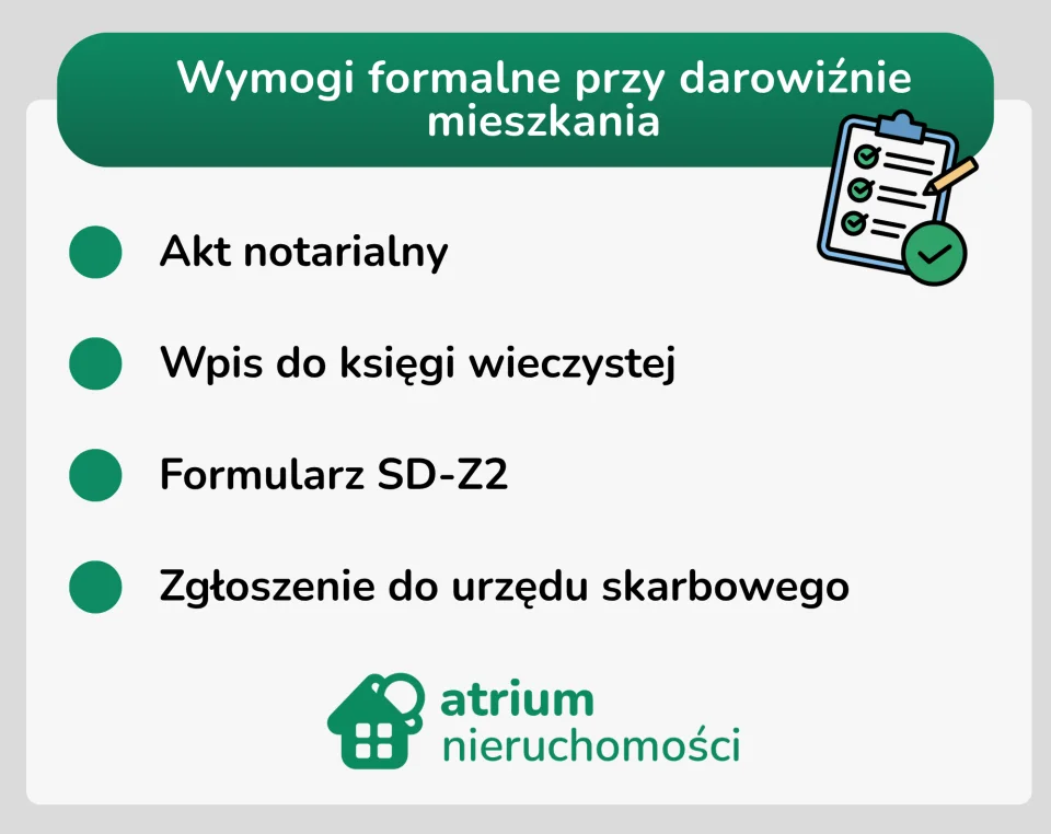 Wymogi formalne przy darowiźnie