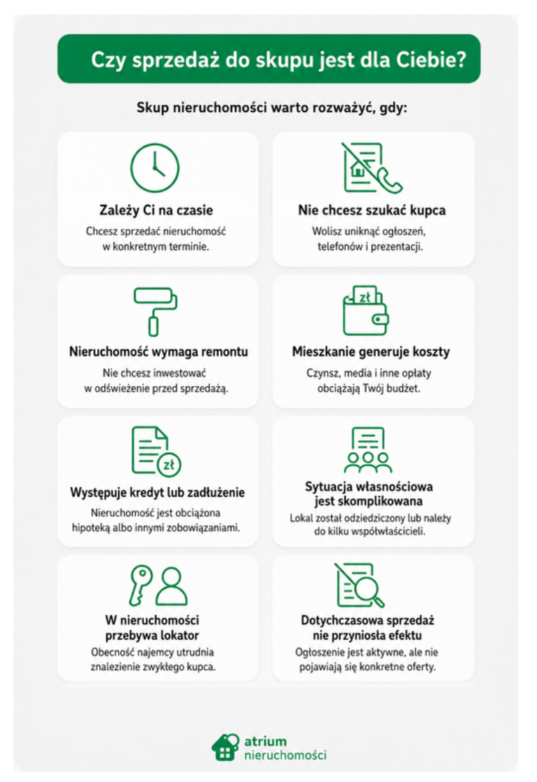 infografika: czy sprzedaż do skupu jest dla ciebie