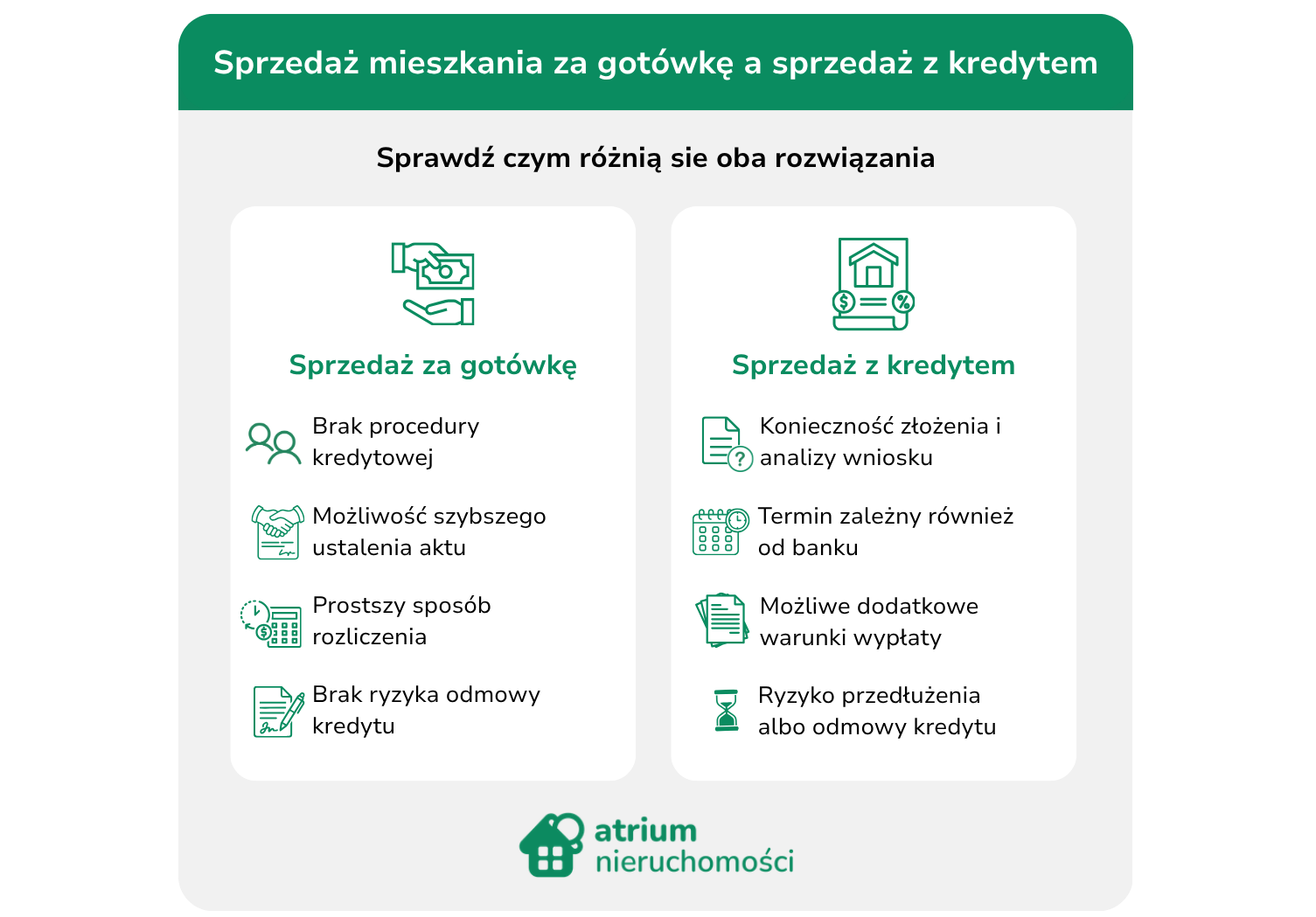 sprzedaz-mieszkania-za-gotowke-a-sprzedaz-z-kredytem